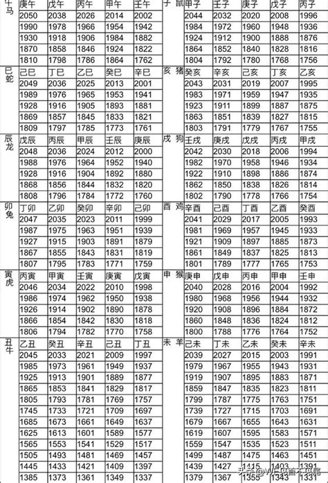 92年次生肖|12生肖對照表最完整版本！告訴你生肖紀年：出生年份。